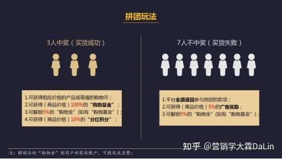引流裂变，模式为王？盘点2022爆火的商业模式（三）-第3张图片-90博客网