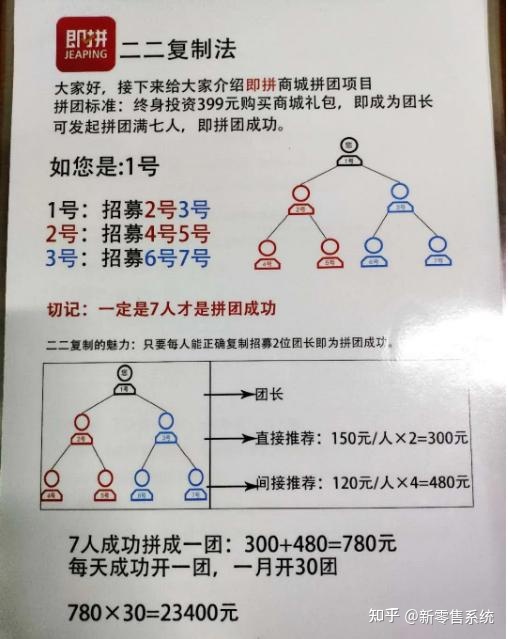 即拼七人拼团成品系统开发（源码）-第1张图片-90博客网