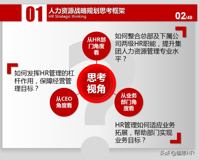 人力资源三年战略规划ppt.-第2张图片-90博客网