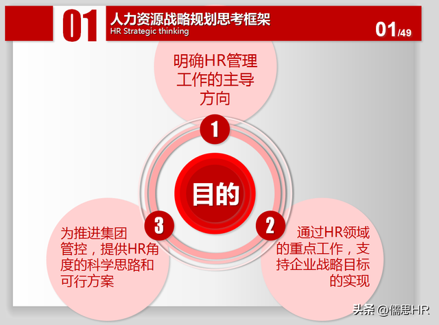 人力资源三年战略规划ppt.-第1张图片-90博客网