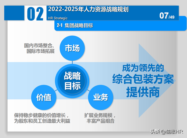 人力资源三年战略规划ppt.-第6张图片-90博客网