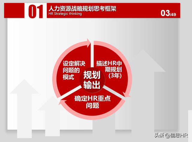 人力资源三年战略规划ppt.-第3张图片-90博客网