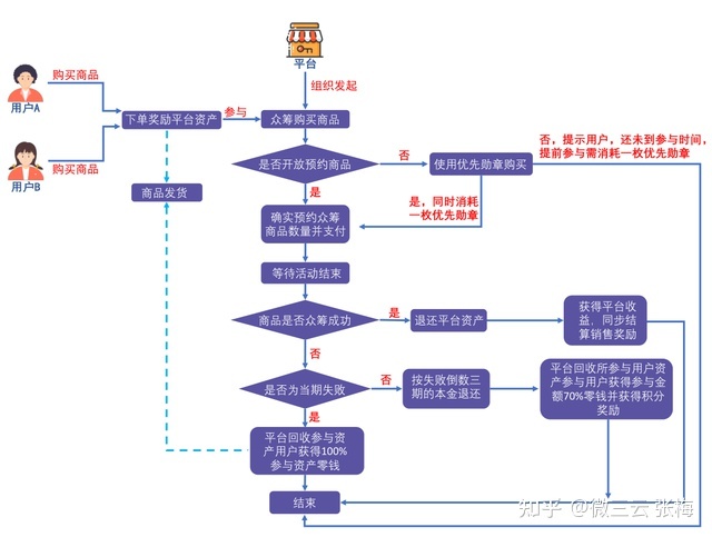 泰山众筹是什么？-第1张图片-90博客网