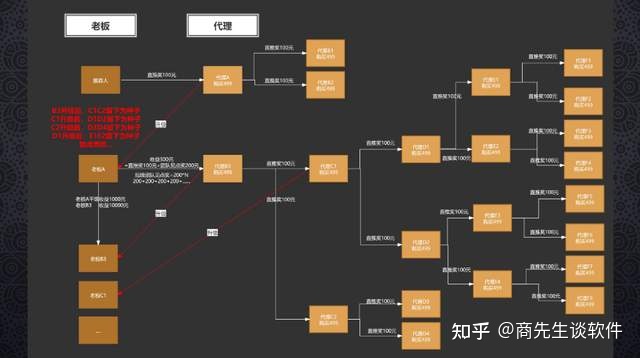 2022最新模式盘点——市场上的火爆模式有哪些？-第5张图片-90博客网