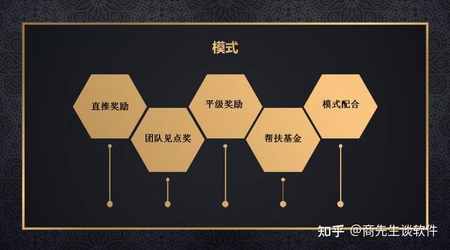 2022最新模式盘点——市场上的火爆模式有哪些？-第4张图片-90博客网