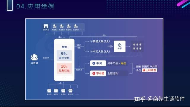 2022最新模式盘点——市场上的火爆模式有哪些？-第10张图片-90博客网