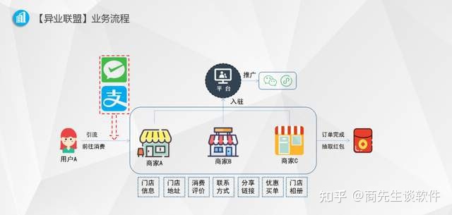 2022最新模式盘点——市场上的火爆模式有哪些？-第12张图片-90博客网