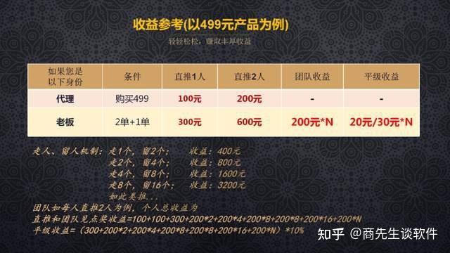 2022最新模式盘点——市场上的火爆模式有哪些？-第6张图片-90博客网