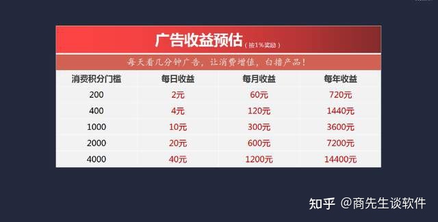 2022最新模式盘点——市场上的火爆模式有哪些？-第8张图片-90博客网