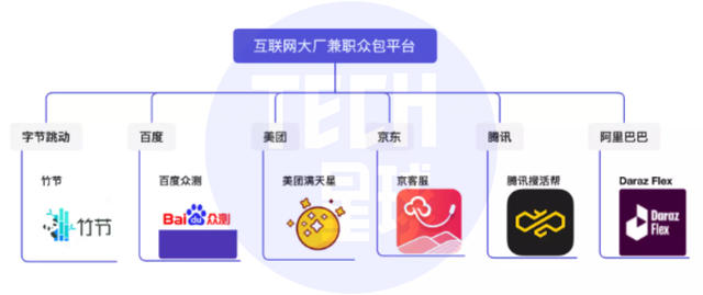 大厂降本增效新路子：推出兼职平台，招揽“新打工人”-第2张图片-90博客网
