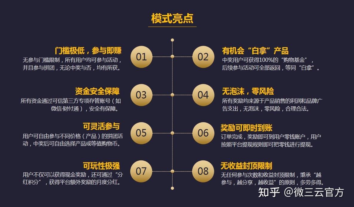 拼团系统的模式设计-第1张图片-90博客网 拼团系统的模式设计-第1张图片-90博客网