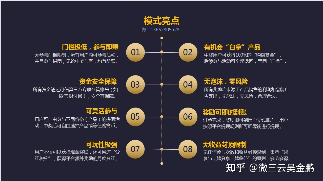 2021年拼团抽奖返利模式，盘点一下，最近火爆的拼团商城 ...-第3张图片-90博客网