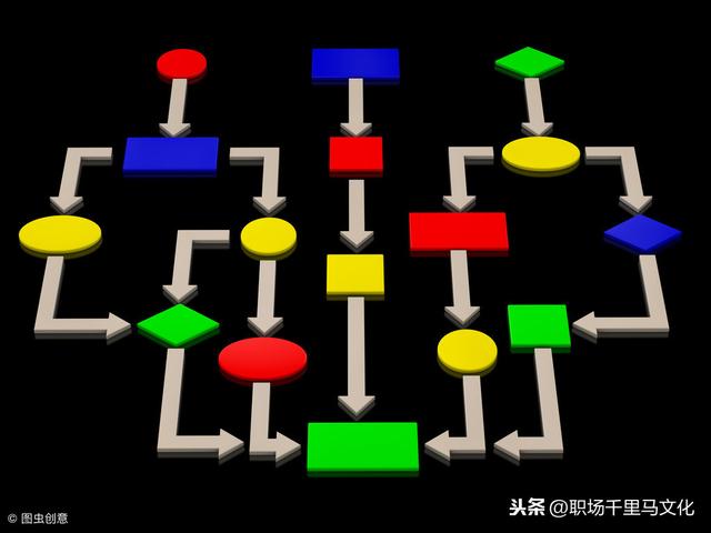 非常详细的企业管理流程模板，整理了很久，管理者日常工作必备！-第4张图片-90博客网