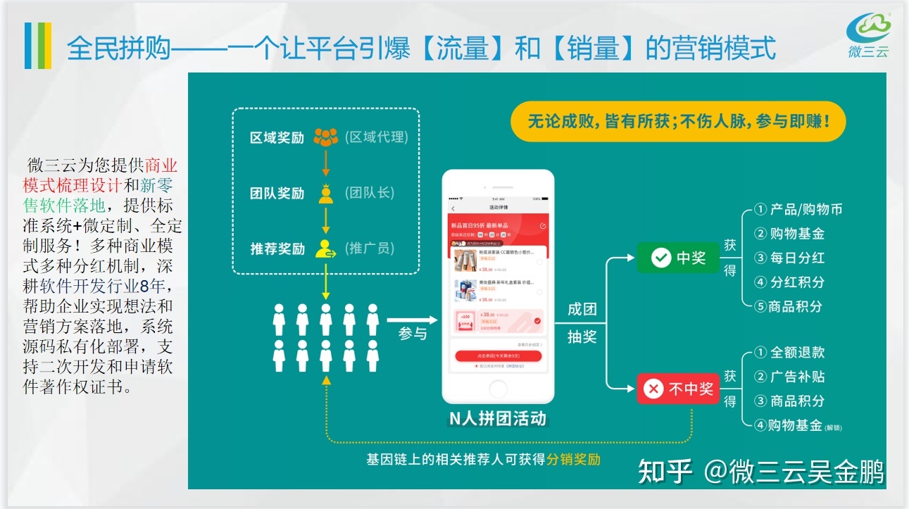 2021年拼团抽奖返利模式，盘点一下，最近火爆的拼团商城 ...-第2张图片-90博客网