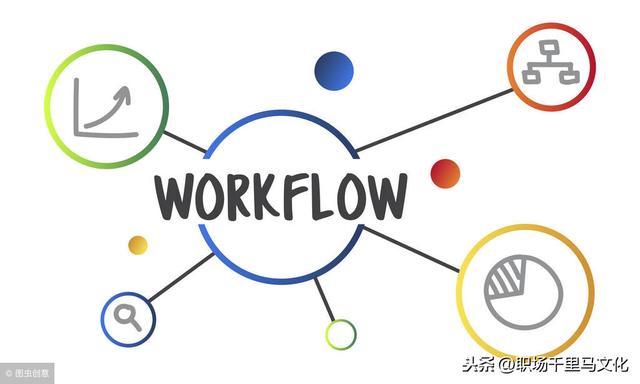 非常详细的企业管理流程模板，整理了很久，管理者日常工作必备！-第7张图片-90博客网