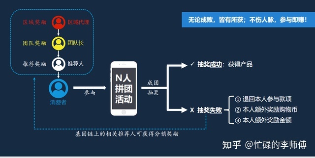 这样“拼”的模式,你见过吗?-第2张图片-90博客网 这样“拼”的模式,你见过吗?-第2张图片-90博客网