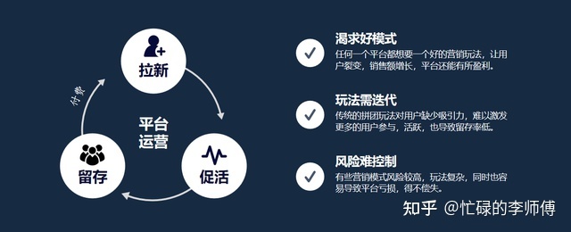 这样“拼”的模式,你见过吗?-第1张图片-90博客网 这样“拼”的模式,你见过吗?-第1张图片-90博客网