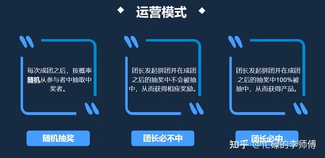 这样“拼”的模式,你见过吗?-第3张图片-90博客网 这样“拼”的模式,你见过吗?-第3张图片-90博客网