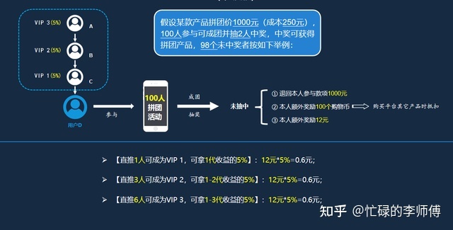 这样“拼”的模式,你见过吗?-第4张图片-90博客网 这样“拼”的模式,你见过吗?-第4张图片-90博客网