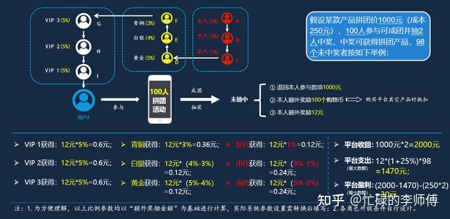 这样“拼”的模式,你见过吗?-第5张图片-90博客网 这样“拼”的模式,你见过吗?-第5张图片-90博客网