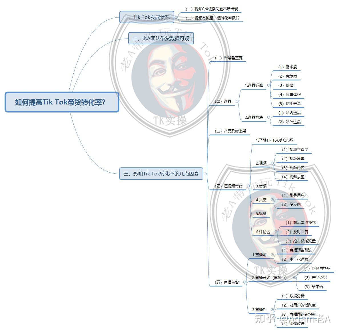 TikTok提升转化率,就是这么简单,方法教给大家-第1张图片-90博客网 TikTok提升转化率,就是这么简单,方法教给大家-第1张图片-90博客网