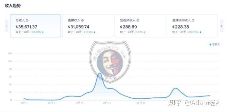 TikTok提升转化率,就是这么简单,方法教给大家-第5张图片-90博客网 TikTok提升转化率,就是这么简单,方法教给大家-第5张图片-90博客网