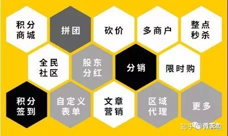 社区拚团小程序持续火爆，教你玩转小程序拼团裂变-第1张图片-90博客网