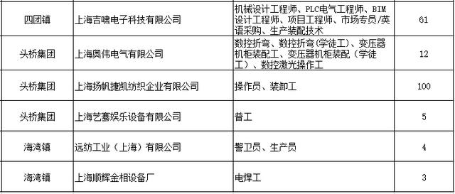 想清空求职“购物车”，来“双11招聘节”秒杀吧-第4张图片-90博客网