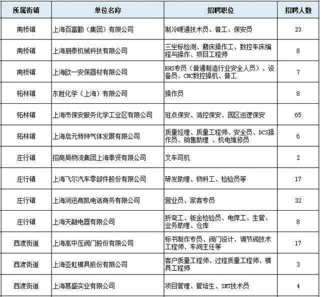 想清空求职“购物车”，来“双11招聘节”秒杀吧-第6张图片-90博客网