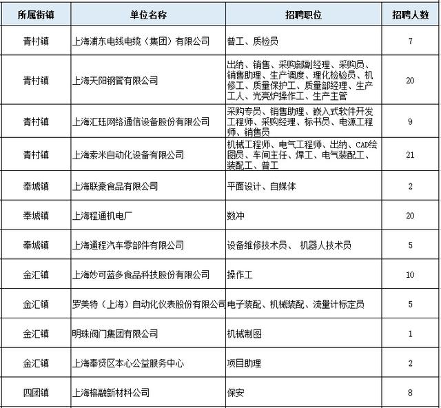 想清空求职“购物车”，来“双11招聘节”秒杀吧-第3张图片-90博客网