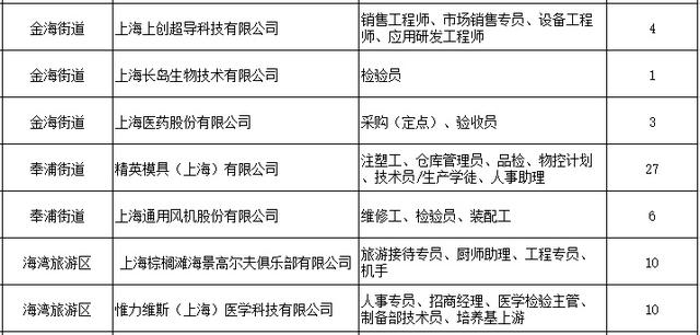 想清空求职“购物车”，来“双11招聘节”秒杀吧-第7张图片-90博客网