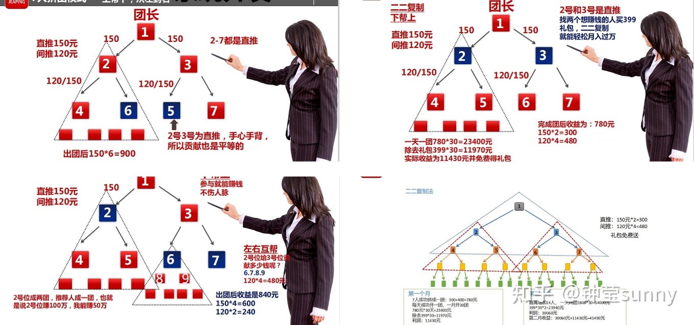 七人拼团公排系统模式-第1张图片-90博客网 七人拼团公排系统模式-第1张图片-90博客网