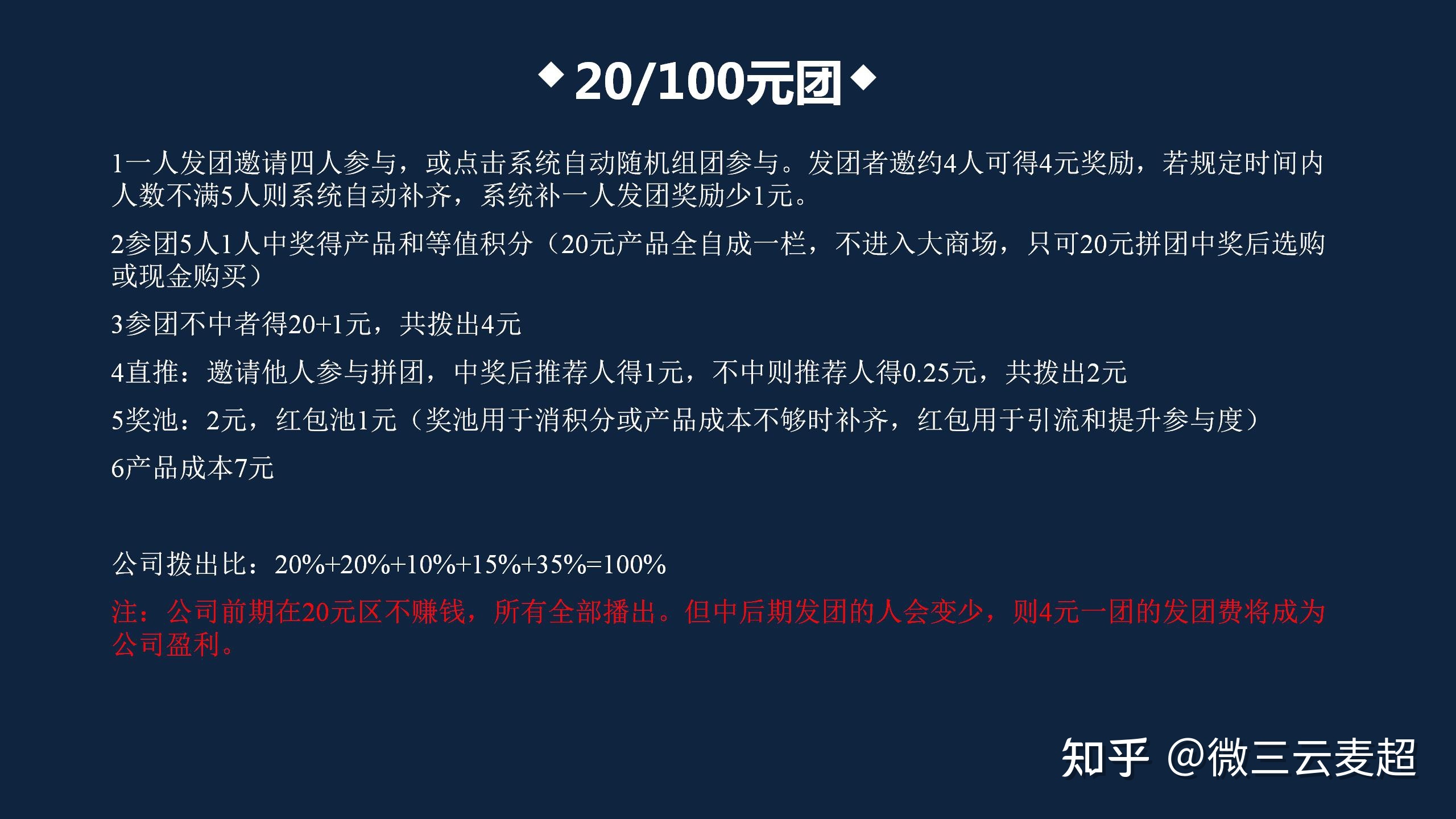 一种创新的抽奖拼团玩法模式介绍-第1张图片-90博客网