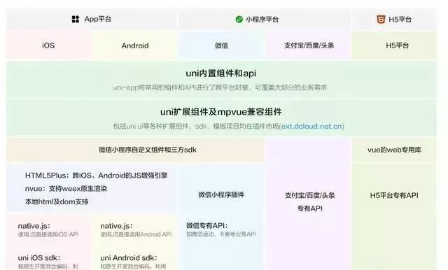 手机上的APP都是用什么编程语言写的？-第4张图片-90博客网