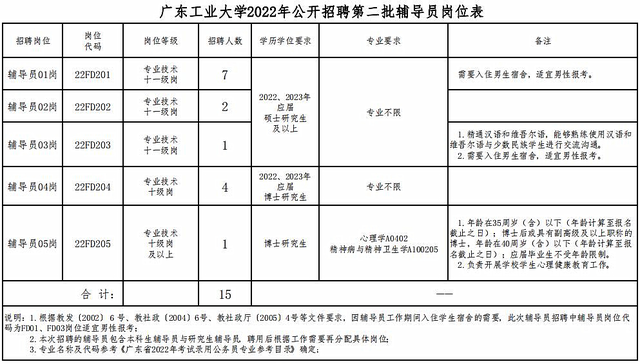 2000+好岗等你来！部分有编 | 在+求职 金牌荐岗-第2张图片-90博客网