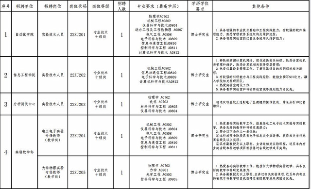 2000+好岗等你来！部分有编 | 在+求职 金牌荐岗-第3张图片-90博客网