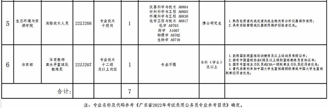 2000+好岗等你来！部分有编 | 在+求职 金牌荐岗-第4张图片-90博客网