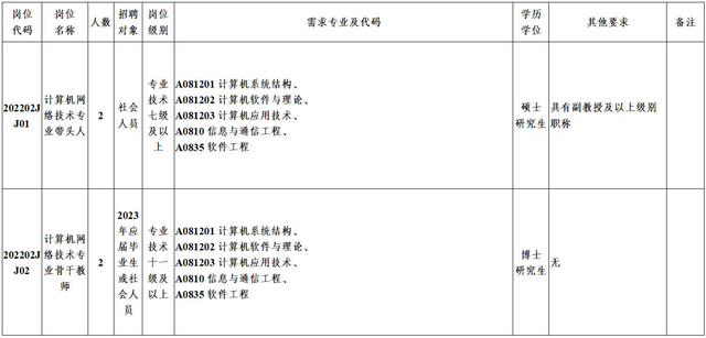 2000+好岗等你来！部分有编 | 在+求职 金牌荐岗-第6张图片-90博客网