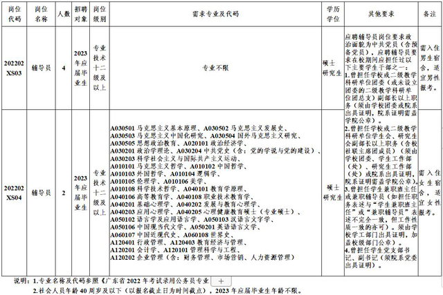 2000+好岗等你来！部分有编 | 在+求职 金牌荐岗-第8张图片-90博客网
