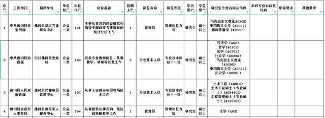 2000+好岗等你来！部分有编 | 在+求职 金牌荐岗-第9张图片-90博客网