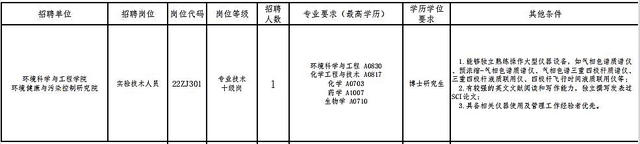 2000+好岗等你来！部分有编 | 在+求职 金牌荐岗-第5张图片-90博客网