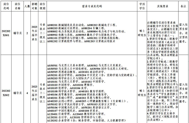 2000+好岗等你来！部分有编 | 在+求职 金牌荐岗-第7张图片-90博客网