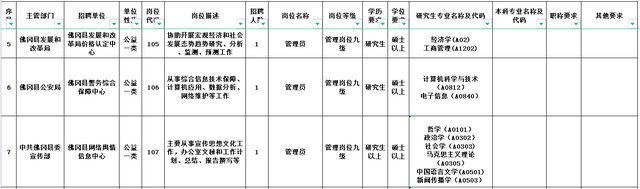2000+好岗等你来！部分有编 | 在+求职 金牌荐岗-第10张图片-90博客网