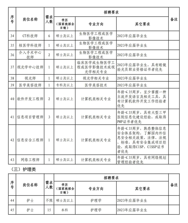 2000+好岗等你来！部分有编 | 在+求职 金牌荐岗-第15张图片-90博客网
