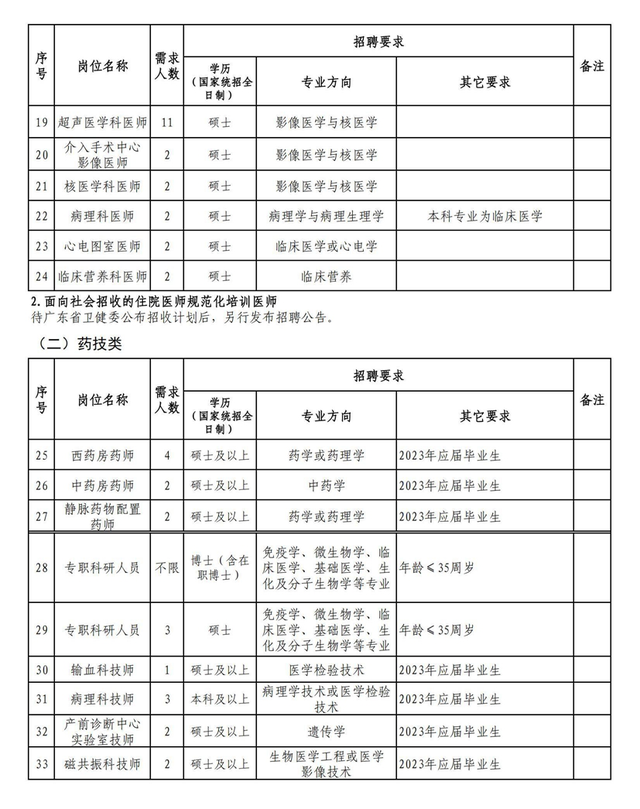 2000+好岗等你来！部分有编 | 在+求职 金牌荐岗-第14张图片-90博客网