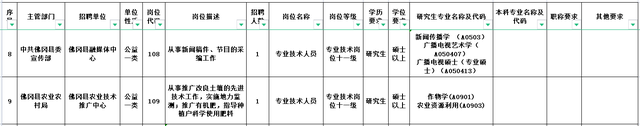 2000+好岗等你来！部分有编 | 在+求职 金牌荐岗-第11张图片-90博客网