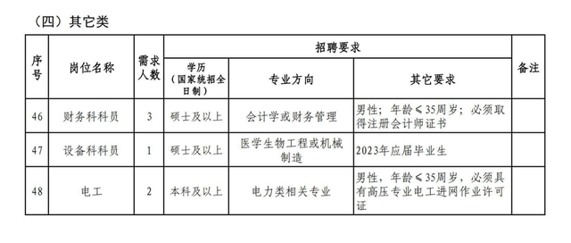 2000+好岗等你来！部分有编 | 在+求职 金牌荐岗-第16张图片-90博客网