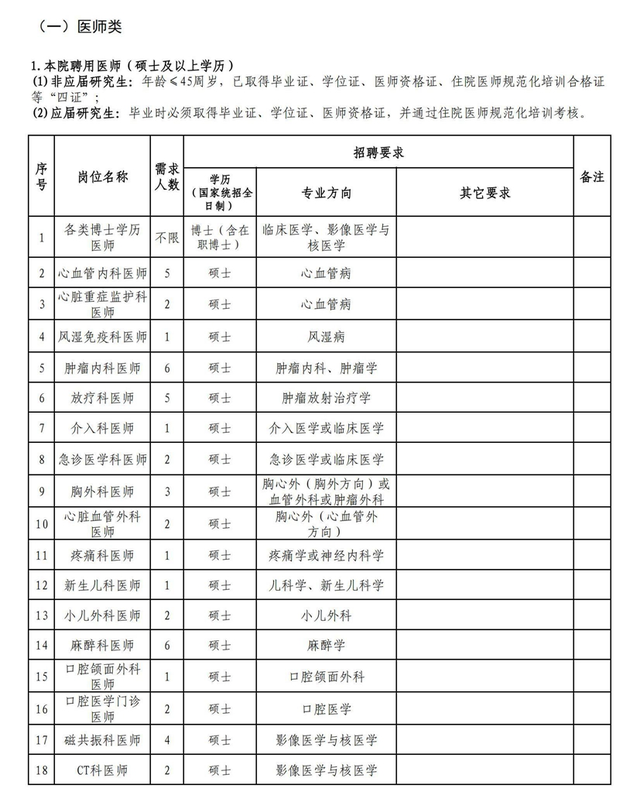 2000+好岗等你来！部分有编 | 在+求职 金牌荐岗-第13张图片-90博客网