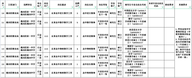 2000+好岗等你来！部分有编 | 在+求职 金牌荐岗-第12张图片-90博客网