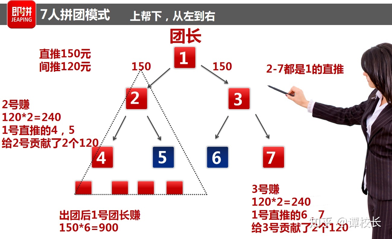 即拼·拼商·拼团赚钱!拼多多邀请人拼团省钱! 即拼拼商邀请 ... ...-第3张图片-90博客网 即拼·拼商·拼团赚钱!拼多多邀请人拼团省钱! 即拼拼商邀请 ... ...-第3张图片-90博客网